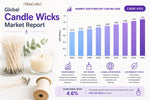 Candle Wicks Market Report: Industry Size, Growth Trends & Forecast (2026–2032)