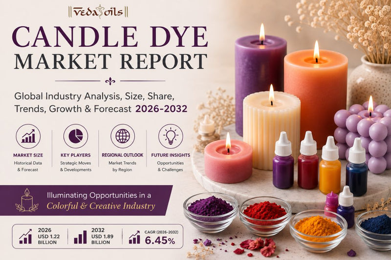 Global Candle Dye Market Report 2026–2034 | Trends, Growth & Forecast