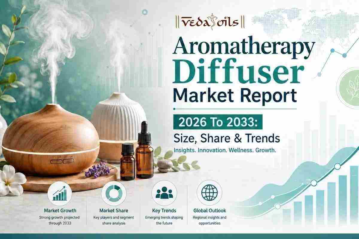 Aromatherapy Diffuser Market Report