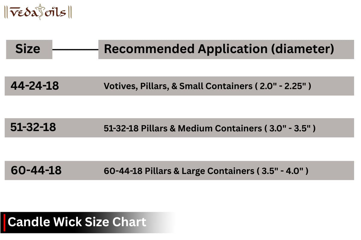 Candle Wick Size Chart Choose the Right Wick Easily VedaOils