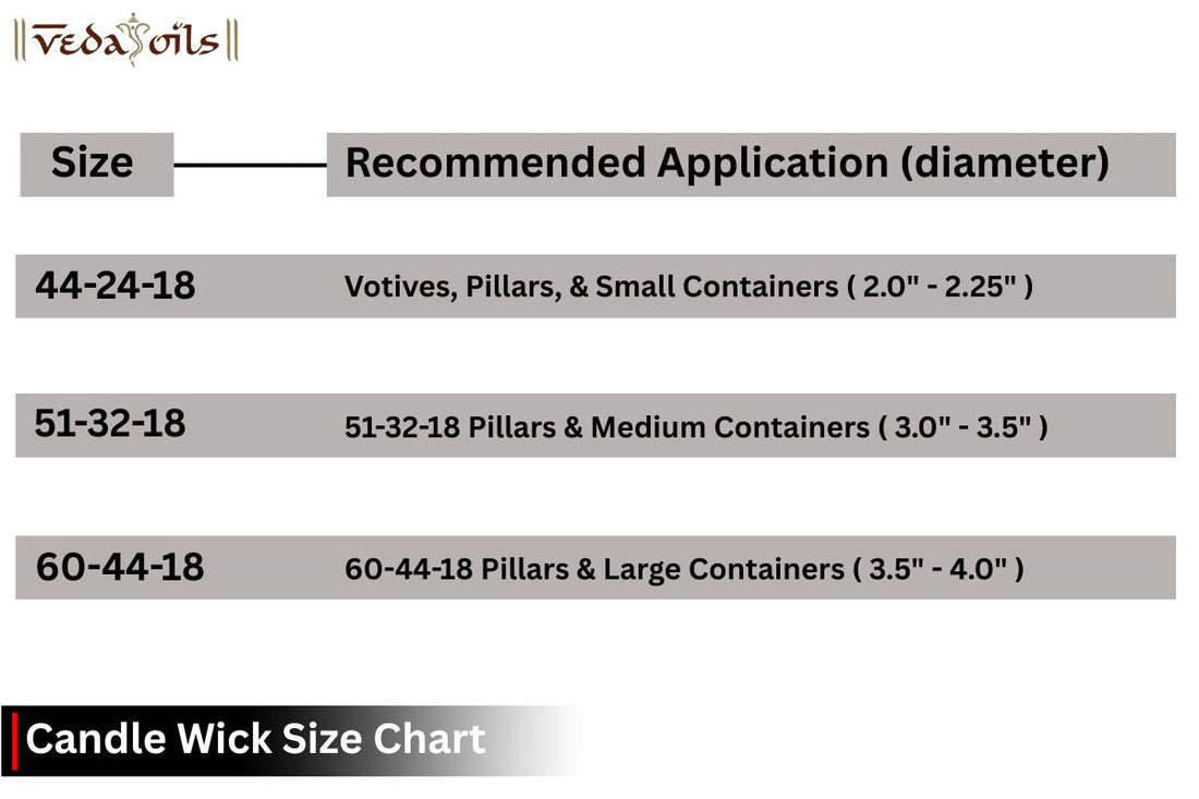 candle wick size chart