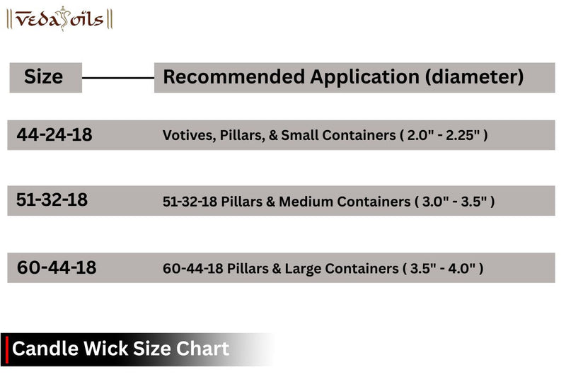 Candle Wick Size Chart - How to Choose the Right Wick for Any Candle