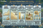 Massage Oil Market Report 2026 To 2033: Size, Growth, Trends, Forecast & Industry Analysis