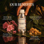 Benefits of Aries Essential Oil Blend