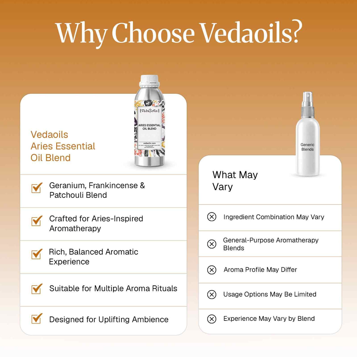 Why do you choose Aries Essential Oil Blend VedaOils