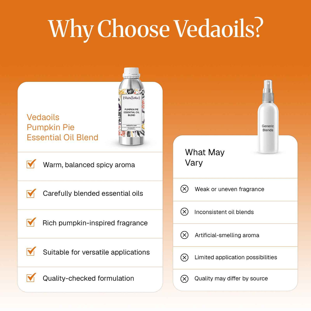 Why do you Vedaoils Pumpkin Pie Essential Oil Blend