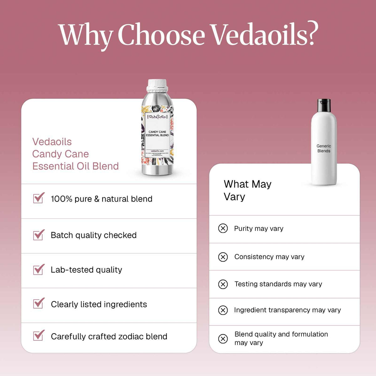 Why do you choose vedaoils Candy Cane Essential Oil Blend 