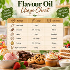American Ice Cream Flavor Oil Uses Chart