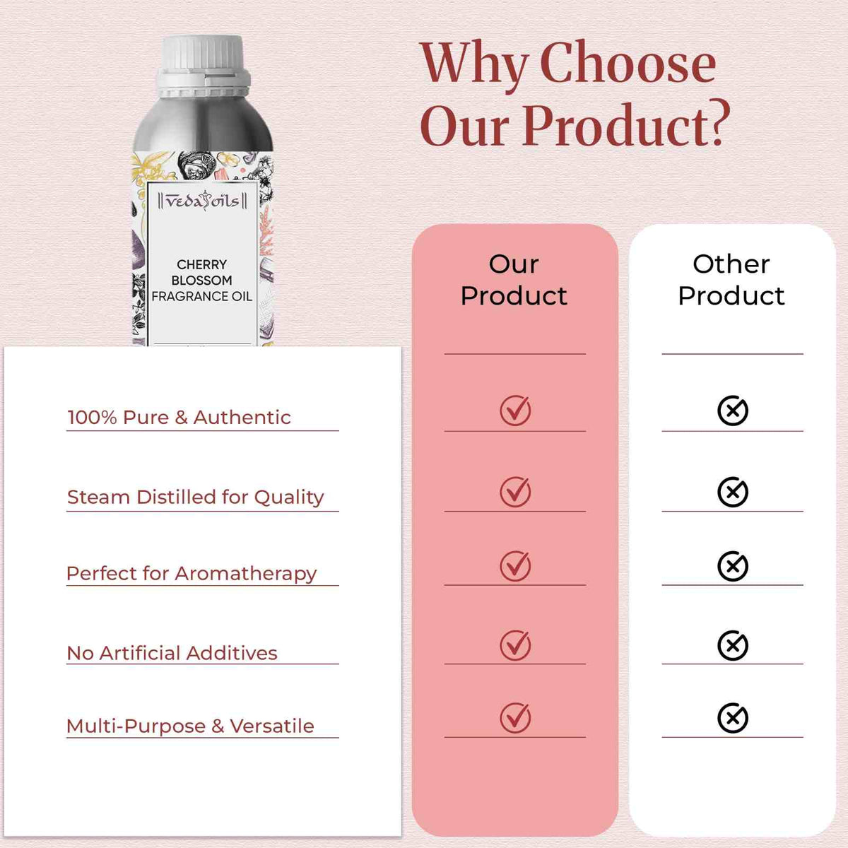 why choose our Cherry Blossom Fragrance oil