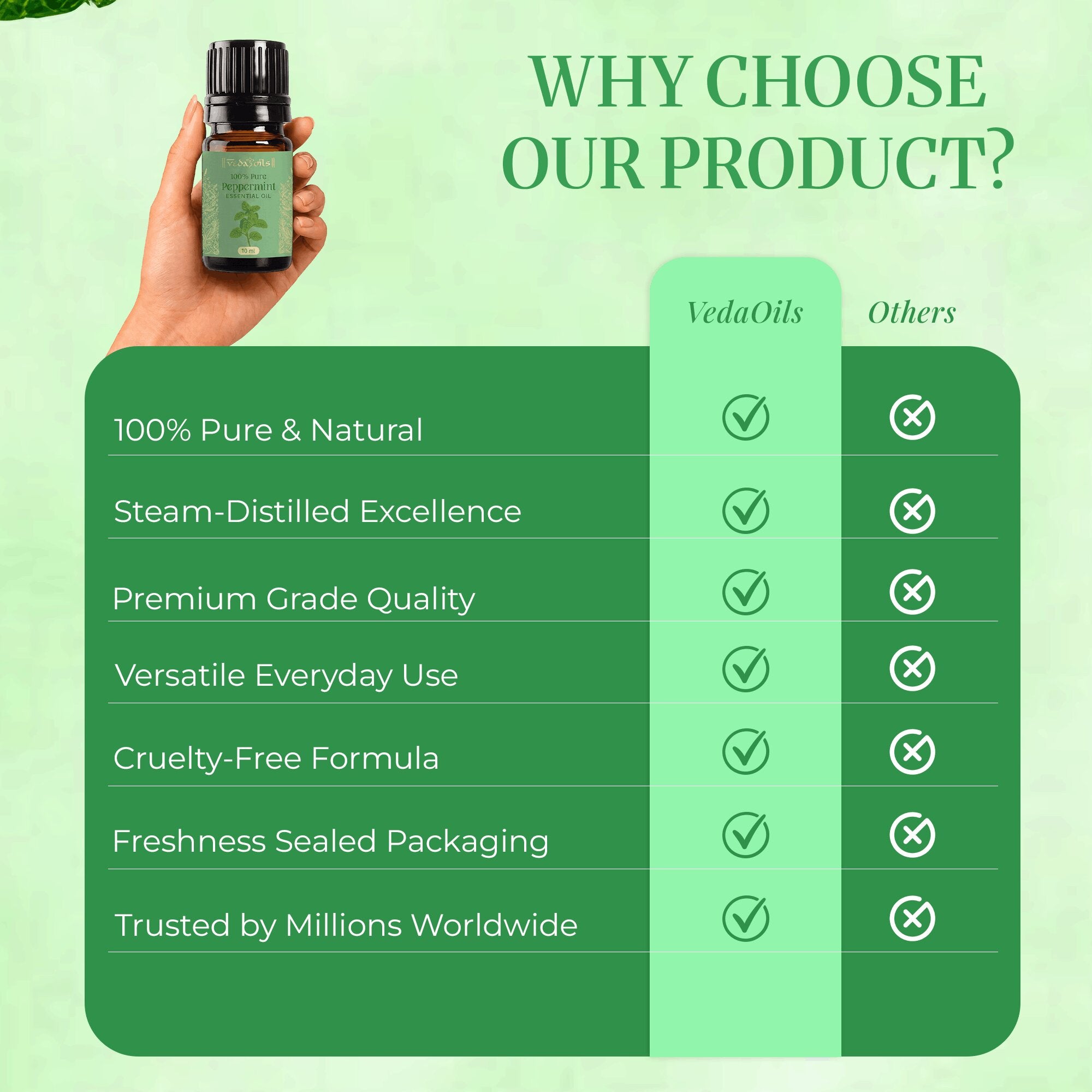 Peppermint Oil - 10 ML