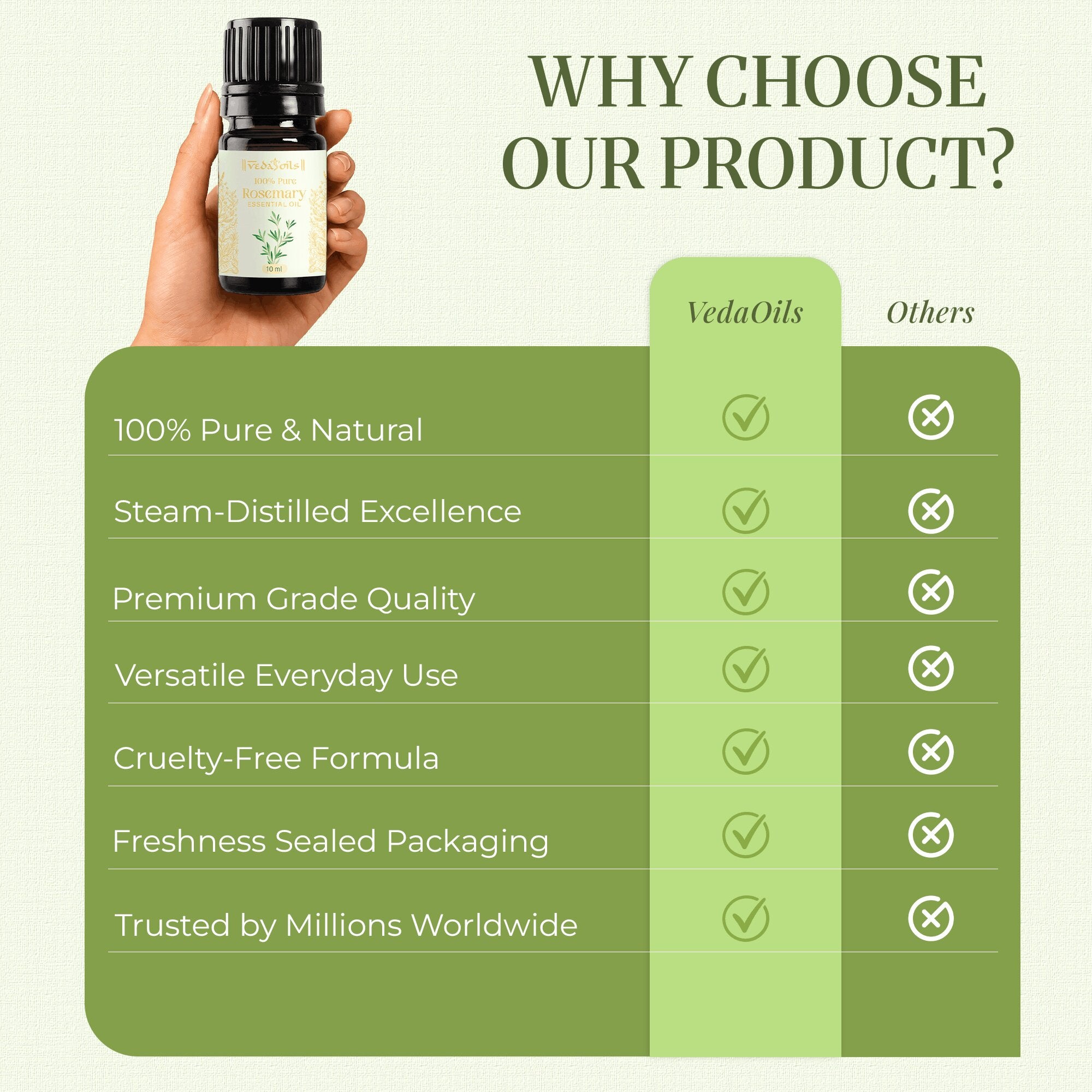 Rosemary Oil - 10 Ml