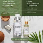 Fractionated Coconut Oil