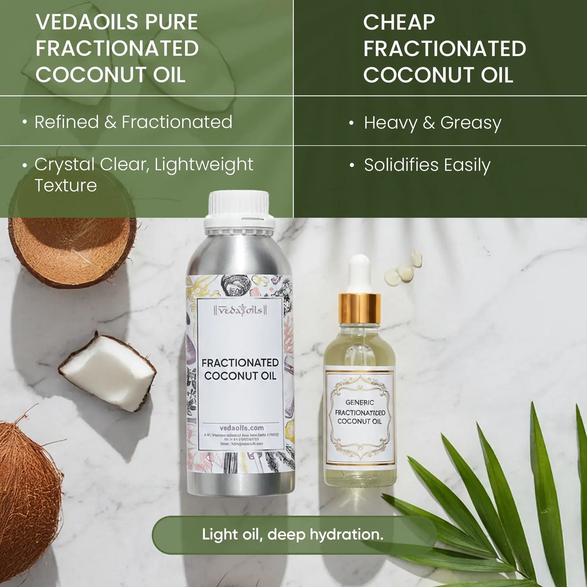 Fractionated Coconut Oil