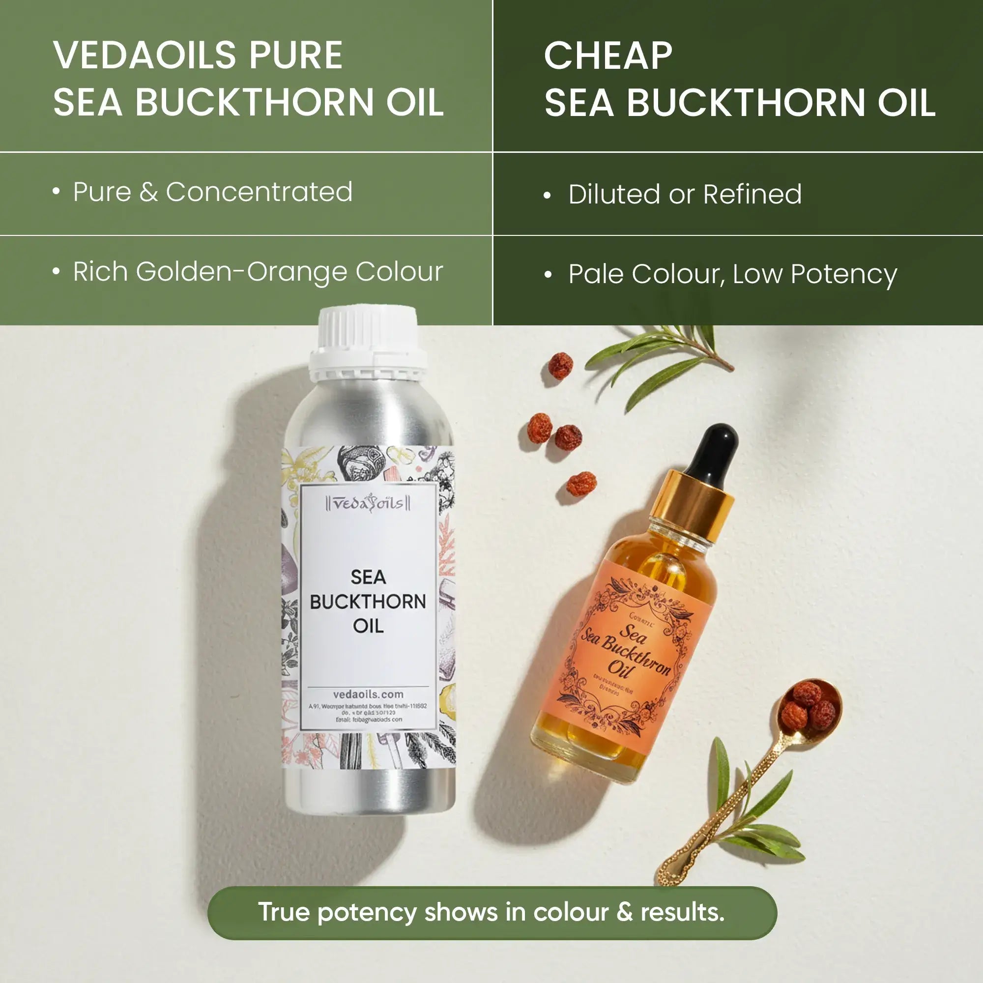 Sea Buckthorn Oil