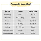 Cashew Flavor Oil Usage chart