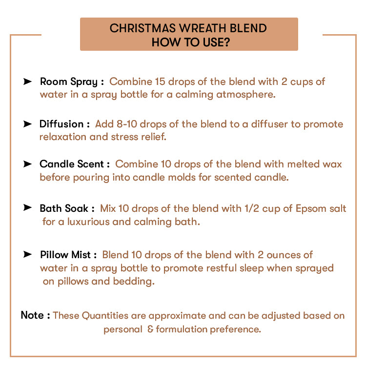 How to Use Christmas Wreath Blend