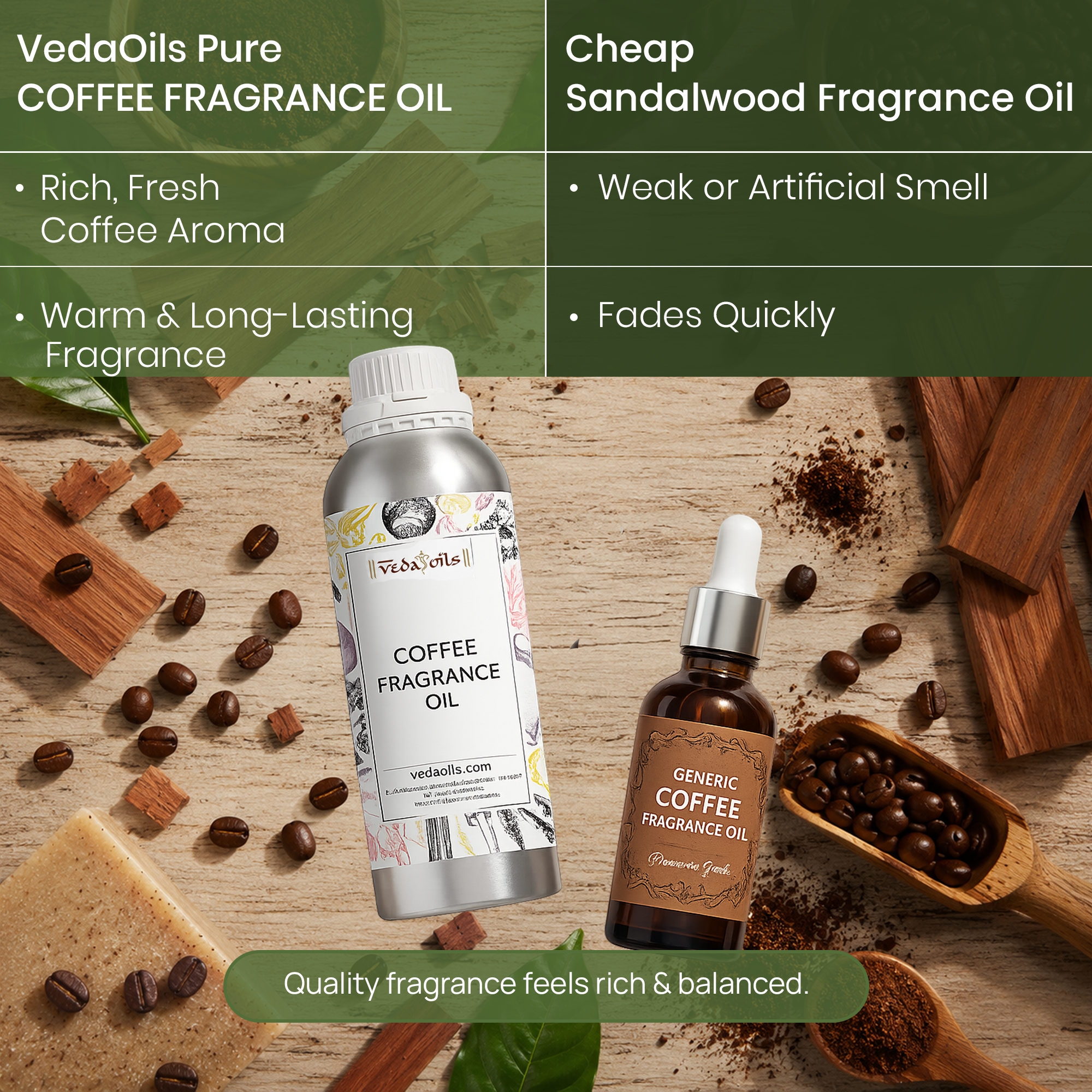 Coffee Fragrance Oil