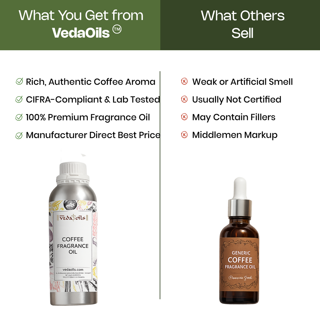 Coffee Fragrance Oil