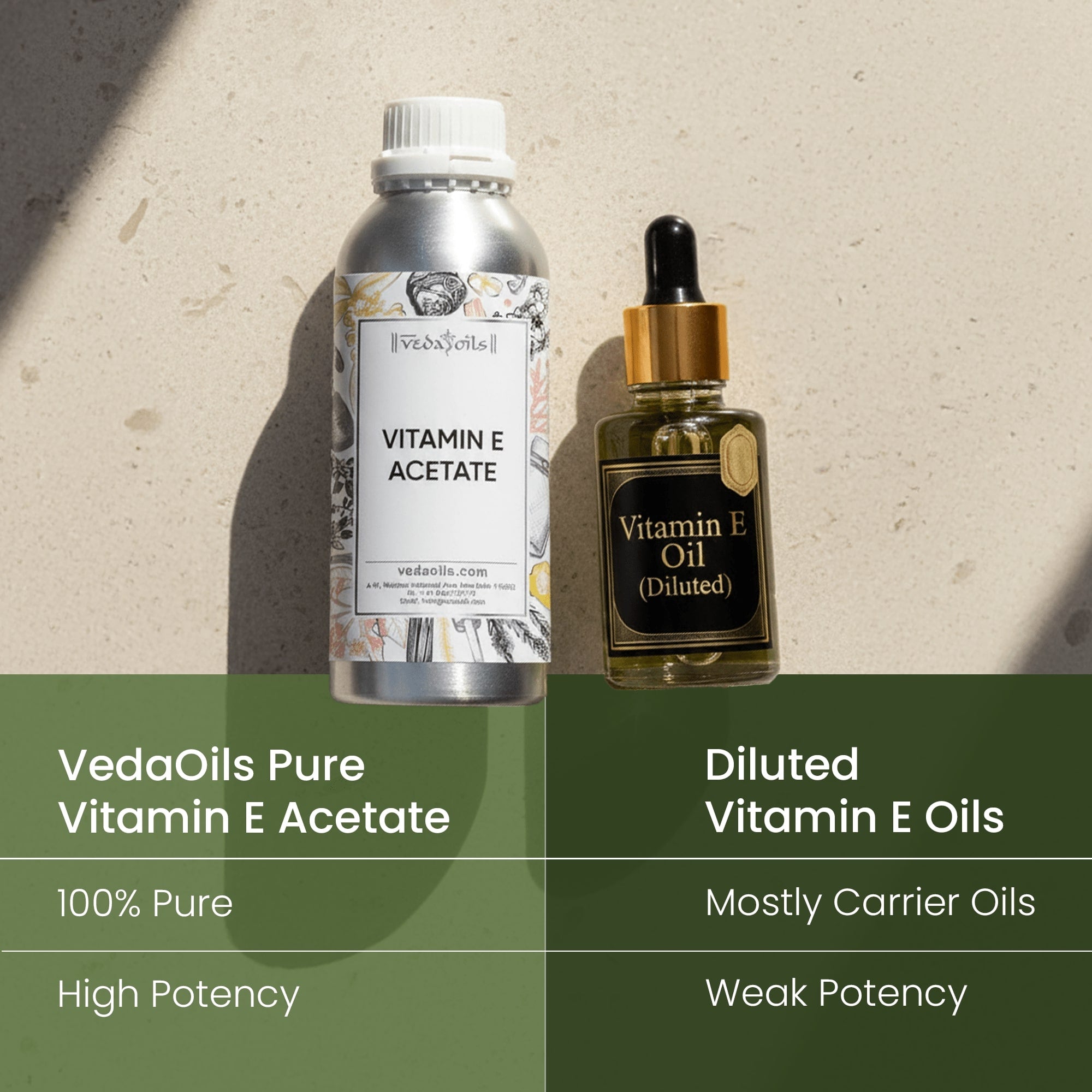 Difference Vitamin E (Tocopheryl Acetate)