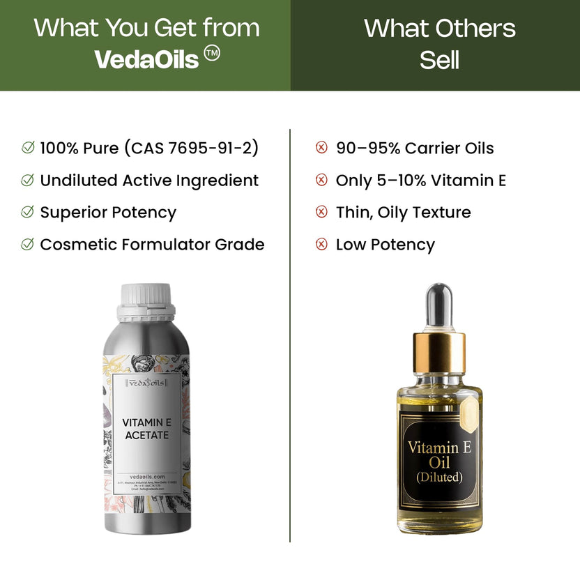 vedaoils vs other brands Tocopheryl Acetate