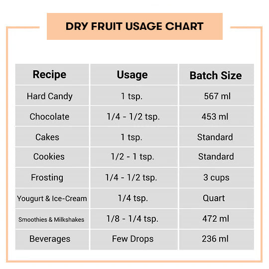 Dry Fruit Flavour Oil Usage Chart