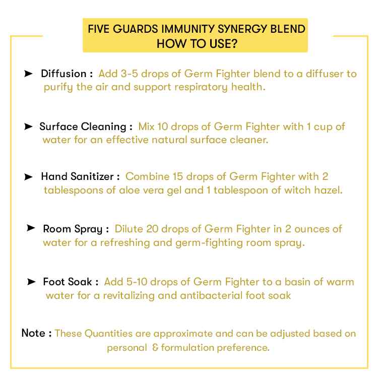 How to use Five Guards Immunity Synergy Blend