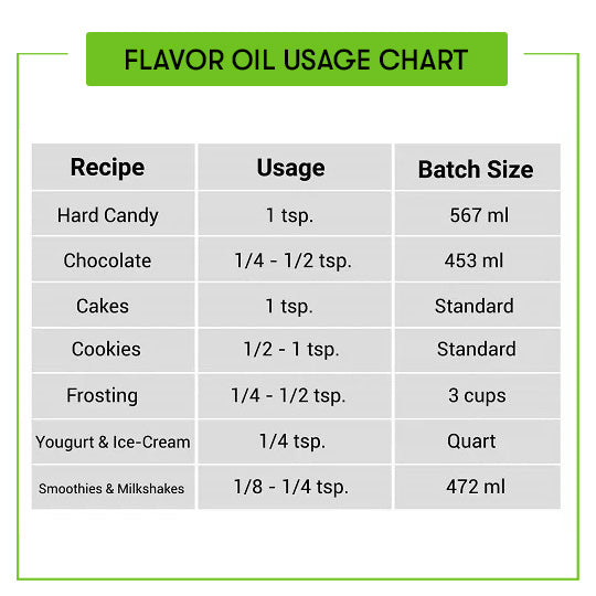 Spearmint Flavour Oil Usage Chart