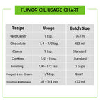 Spearmint Flavour Oil Usage Chart