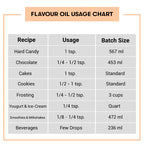 Fruit Flavour Oil Usage Chart