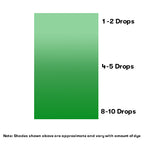 Liquid Candle Color Dye Kit - 5 Color Set Shades