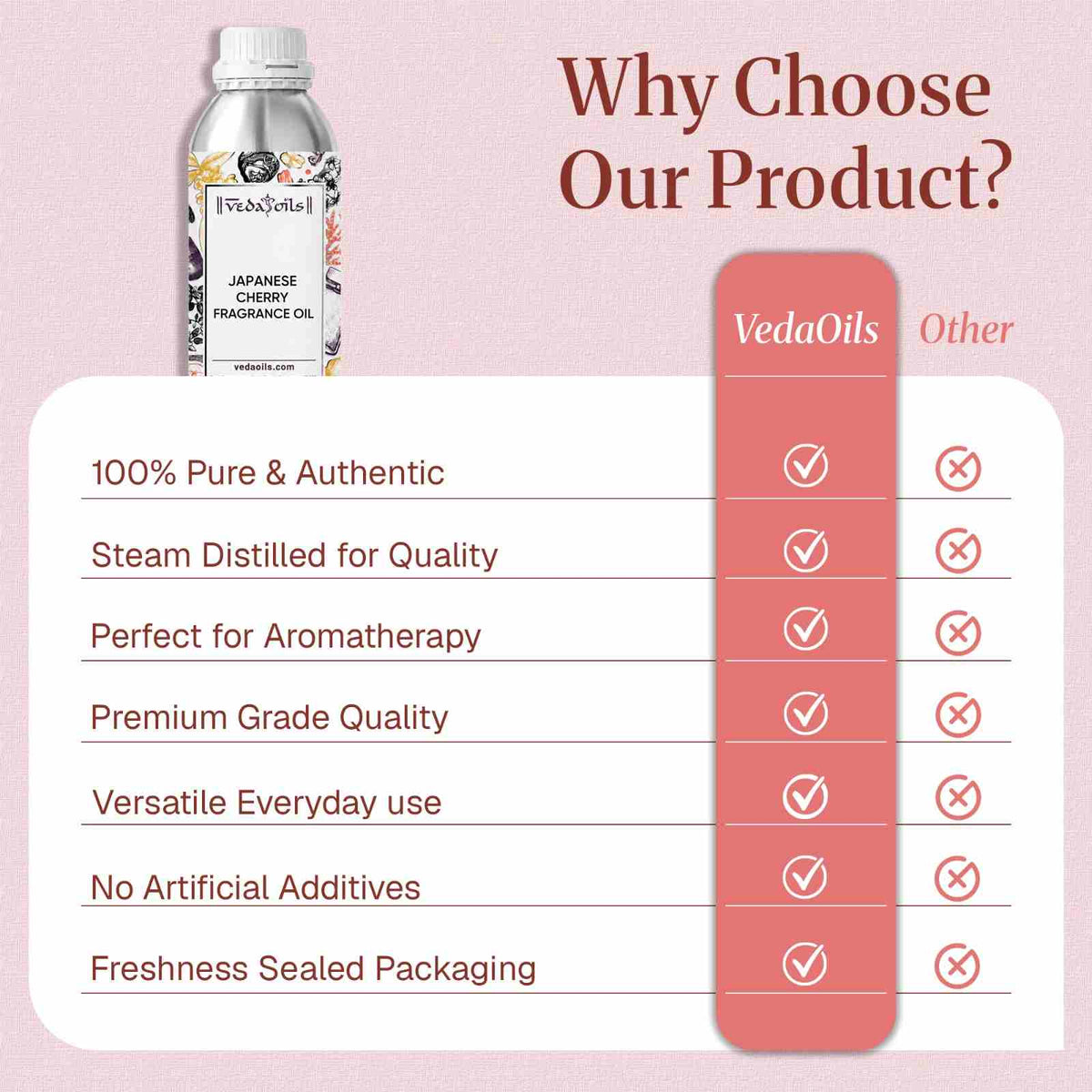Japanese Cherry Fragrance Oil