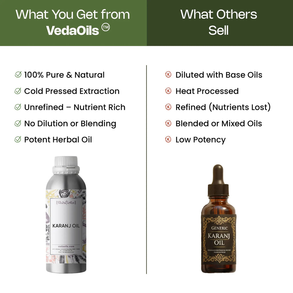 Karanj Oil  vedaoils vs others