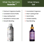 Lavender Fragrance Oil