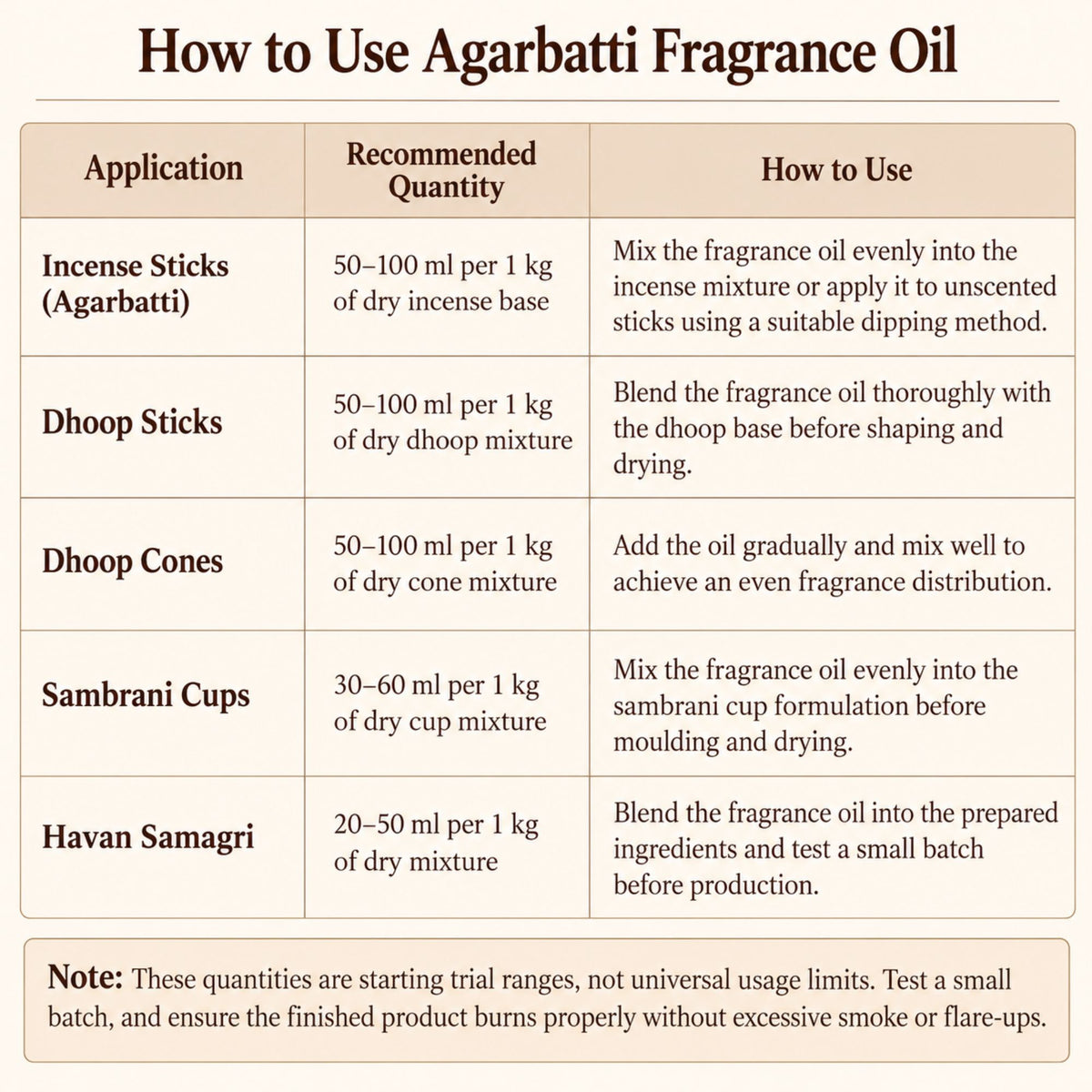 How to Use Oudh Agarbatti Fragrance Oil