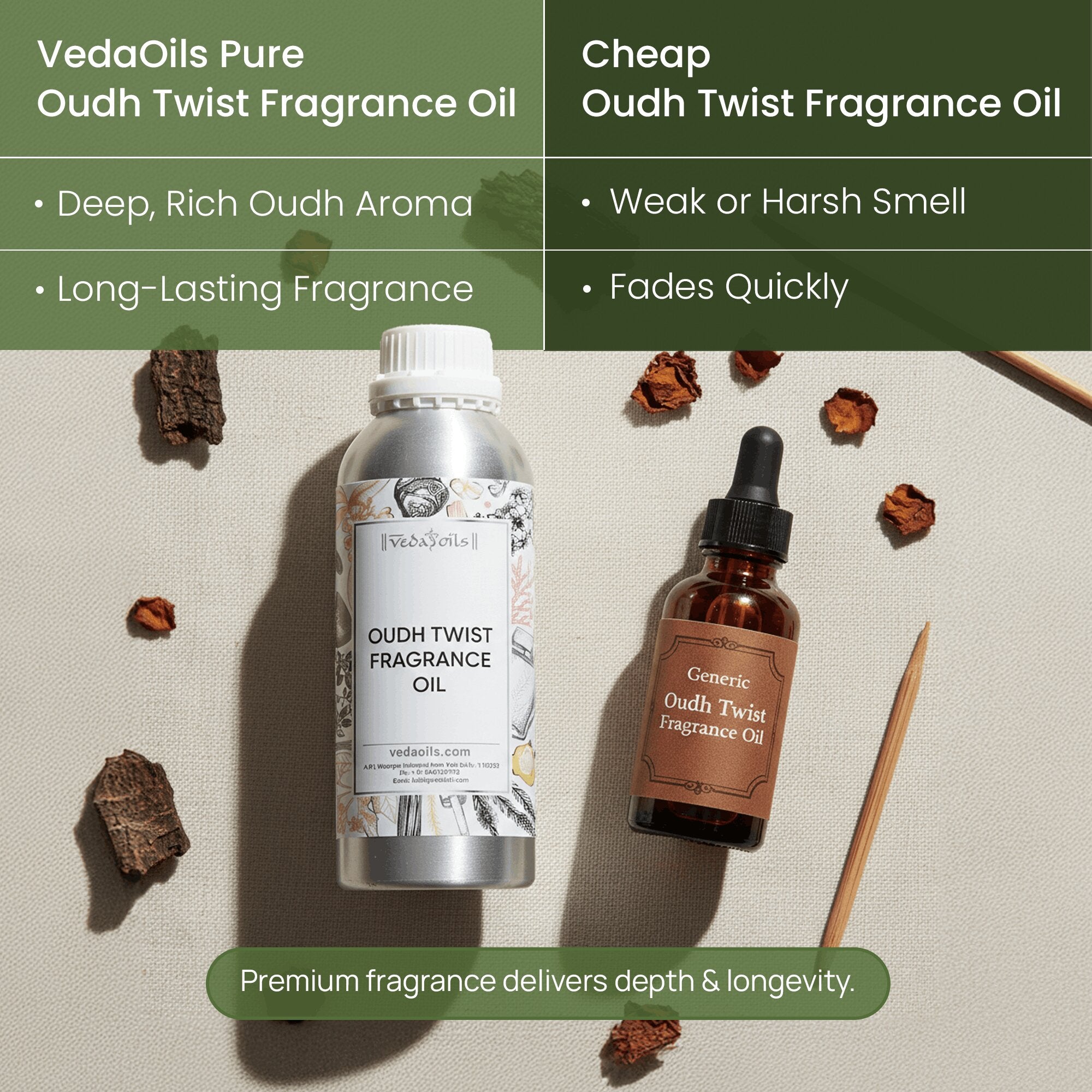 Oudh Twist Fragrance Oil