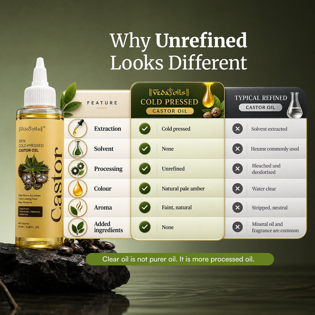 Castor Oil