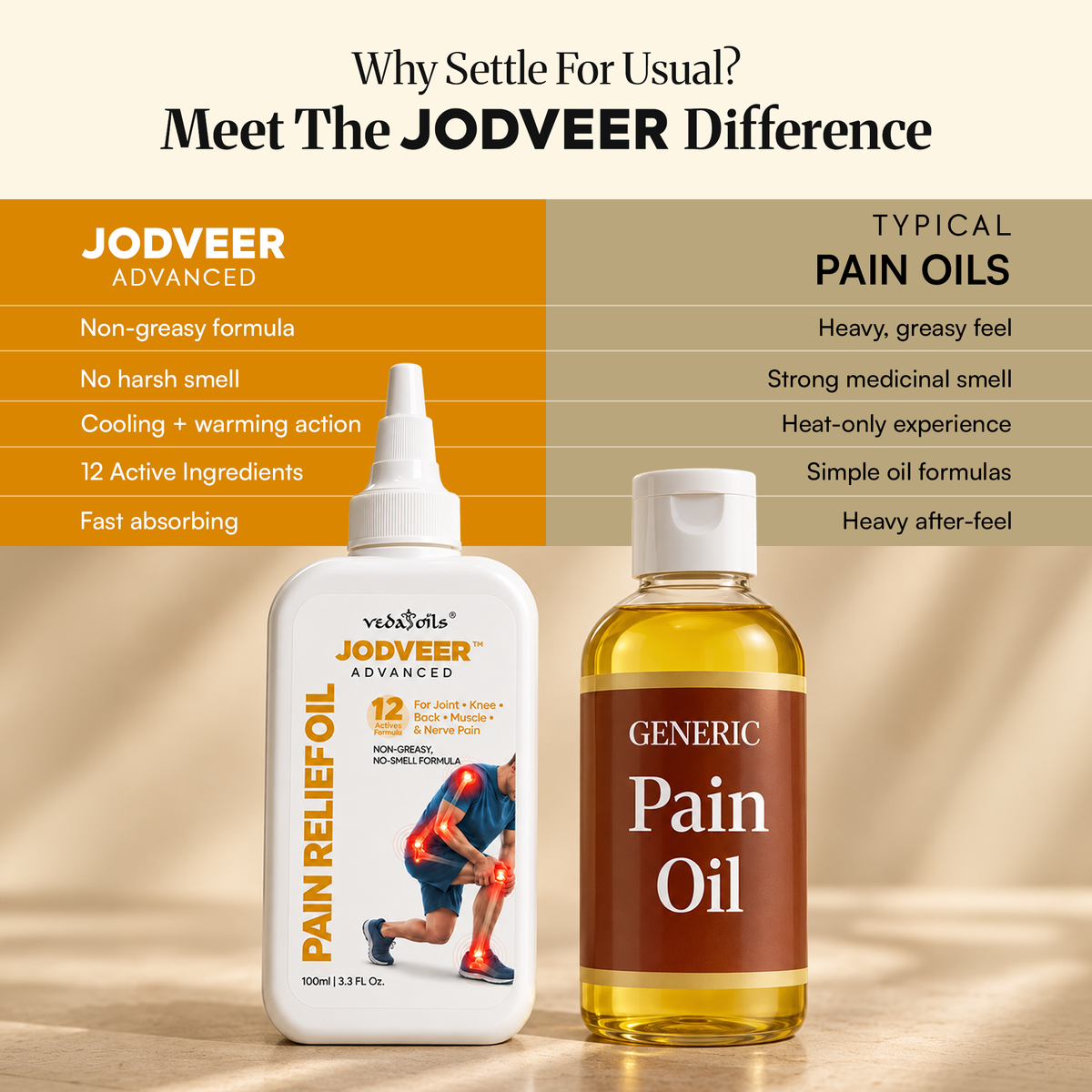 Jodveer Pain Relief Oil