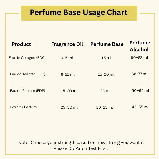 Base Code Perfume Buy Perfume Base Online at Best Price in India – VedaOils