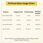 Perfume Base ( Fixative )