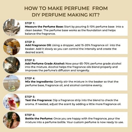 Perfume Making Kit Receipe Steps
