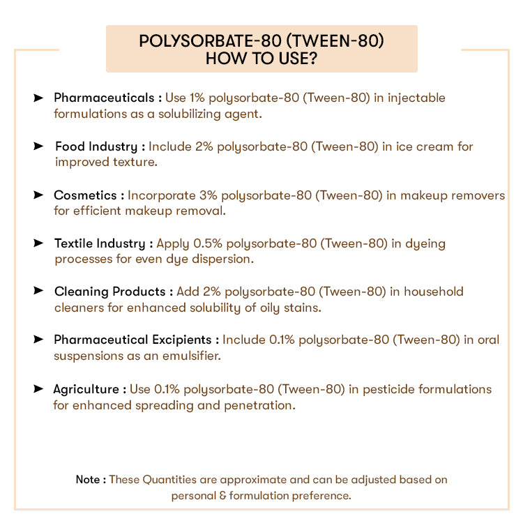 How to Use Polysorbate-80-(Tween-80)