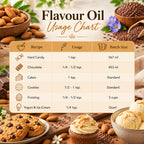 Pure Almond Flavour Oil Flavour Chart