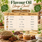 Pure Anise (Saunf) Flavor Oil  Uses Chart