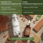 Sandalwood Fragrance Oil