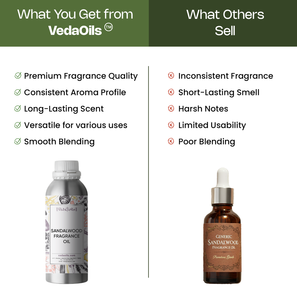 Sandalwood Fragrance Oil
