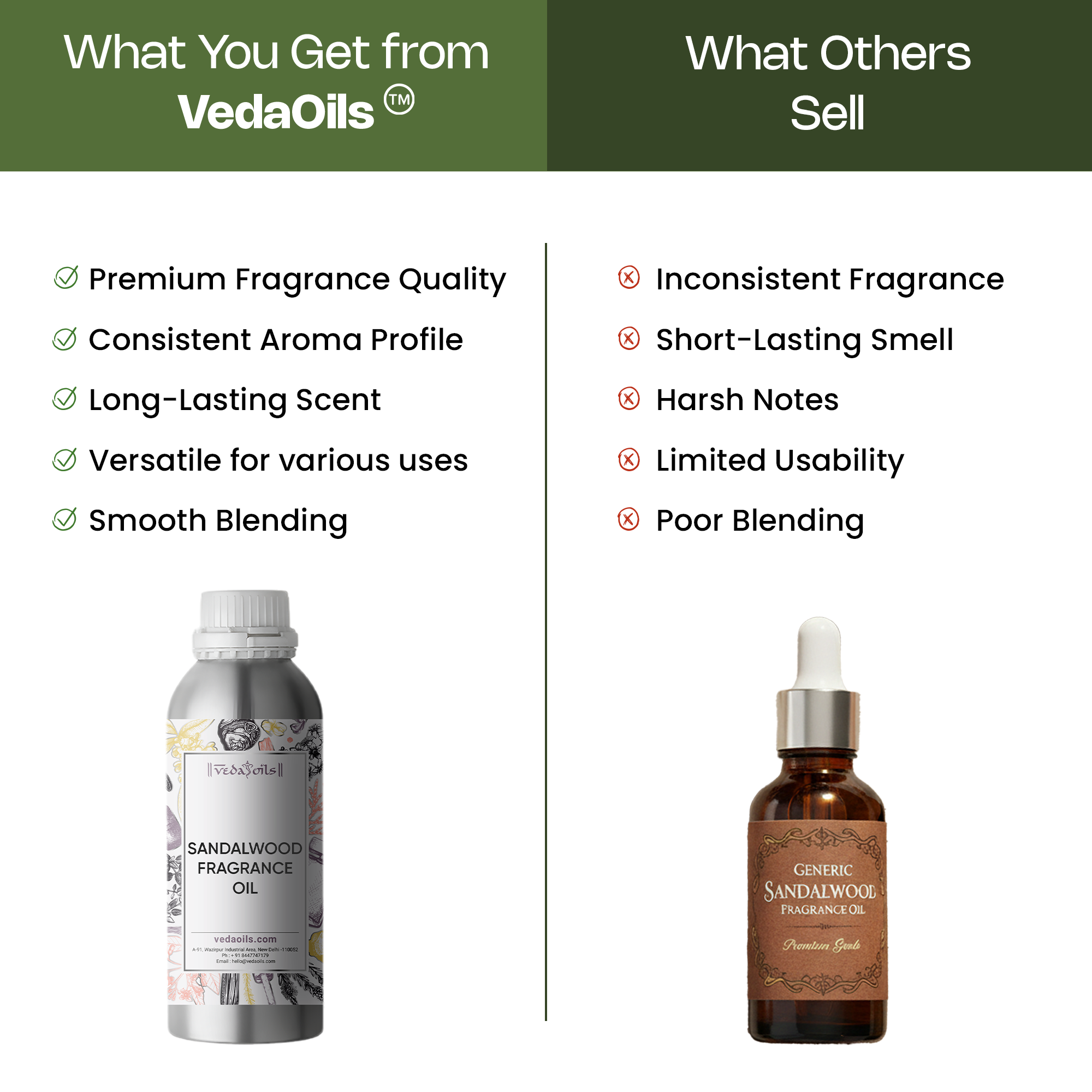 Sandalwood Fragrance Oil