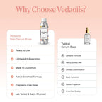 Skin Serum Base - Ready to Use