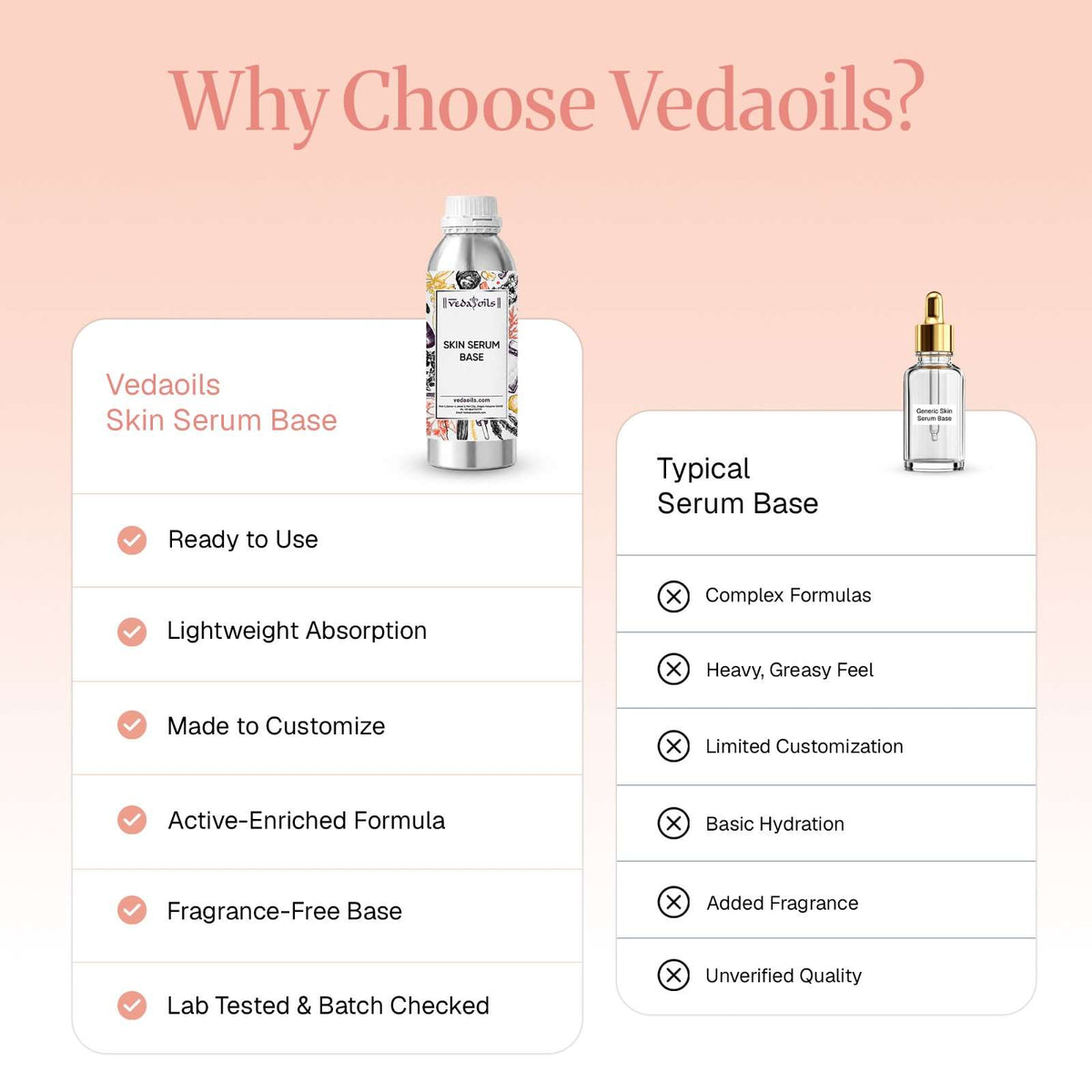 Skin Serum Base - Ready to Use