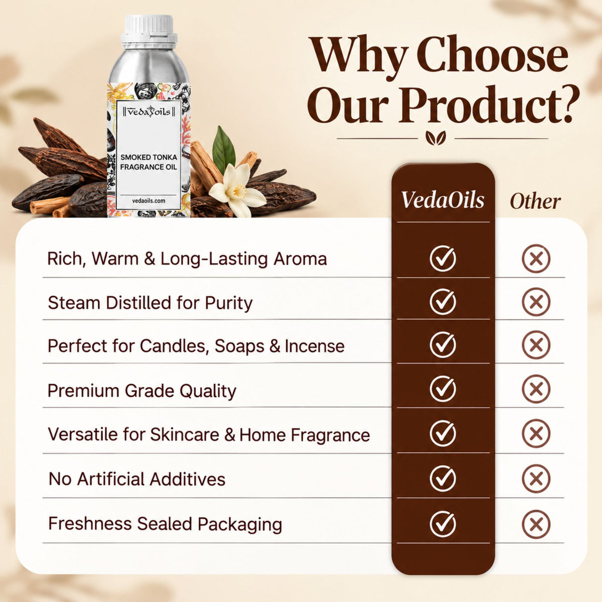 Why Choose Vedaoils Smoked Tonka Fragrance Oil