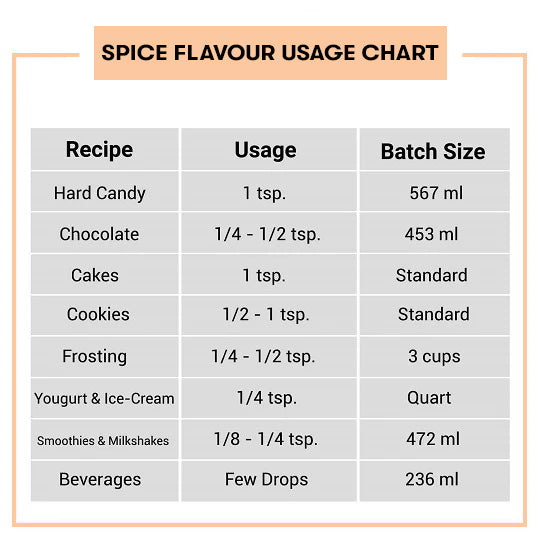Spice Flavour Usage Chart